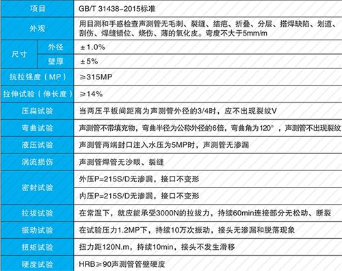 青山法兰式声测管现货性能特点